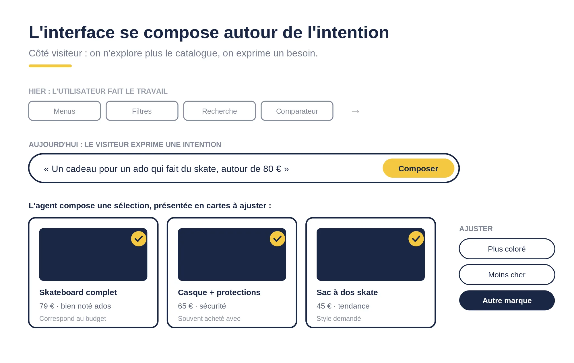 L'expérience côté visiteur : l'interface se compose autour de l'intention exprimée